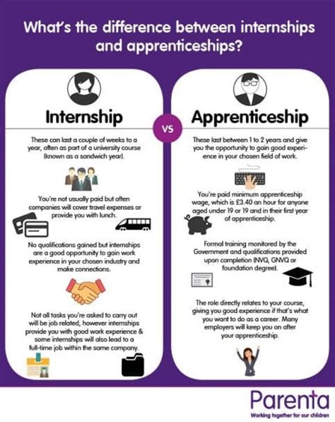 bet365 apprenticeships|bet365 internships.
